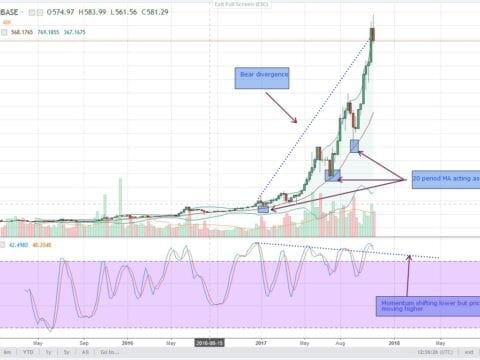 btc analysis 3