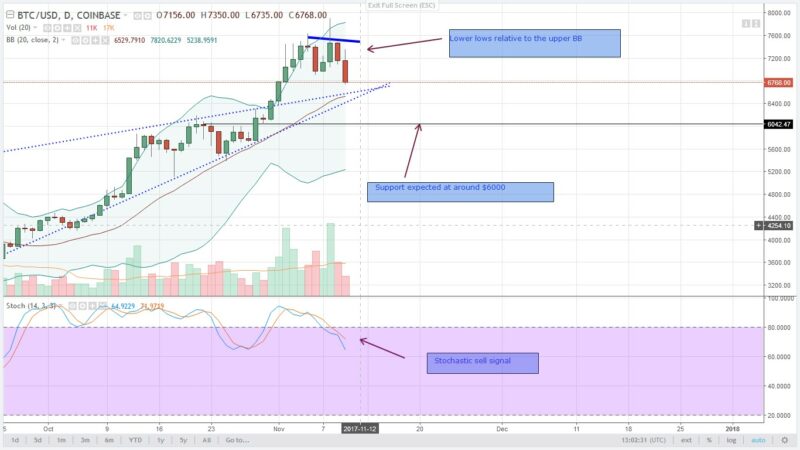 btc analysis 5